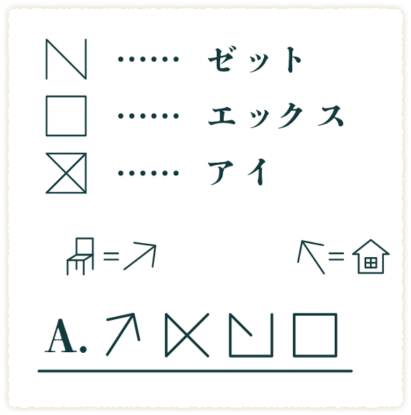 異国のメモ